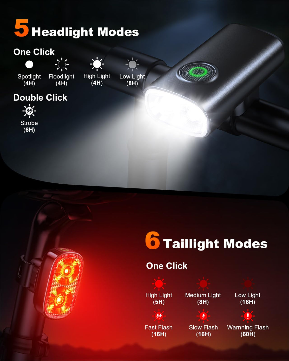 WOCBUY 1200LM Bike Lights for Night Riding, Spot+Flood Beam, 5+6 Modes