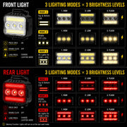 TioyFiuy Front & Rear Bike Light Set for Night Riding