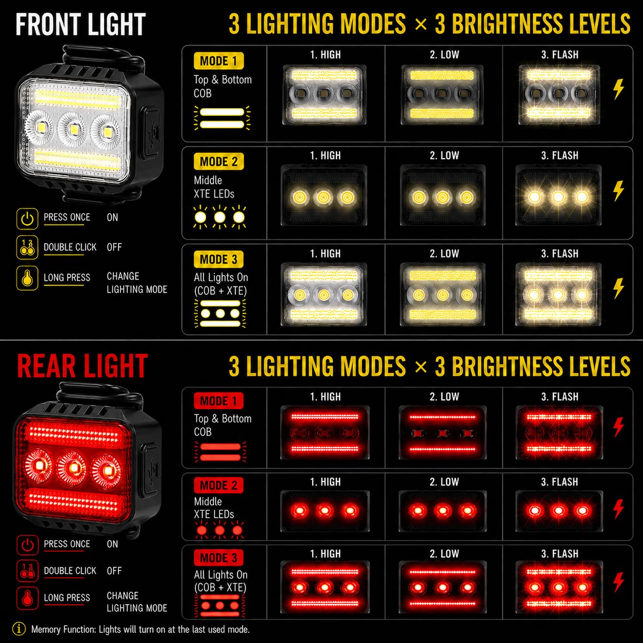 TioyFiuy Bike Lights Front and Back Set for Night Riding,Rear Bicycle Light