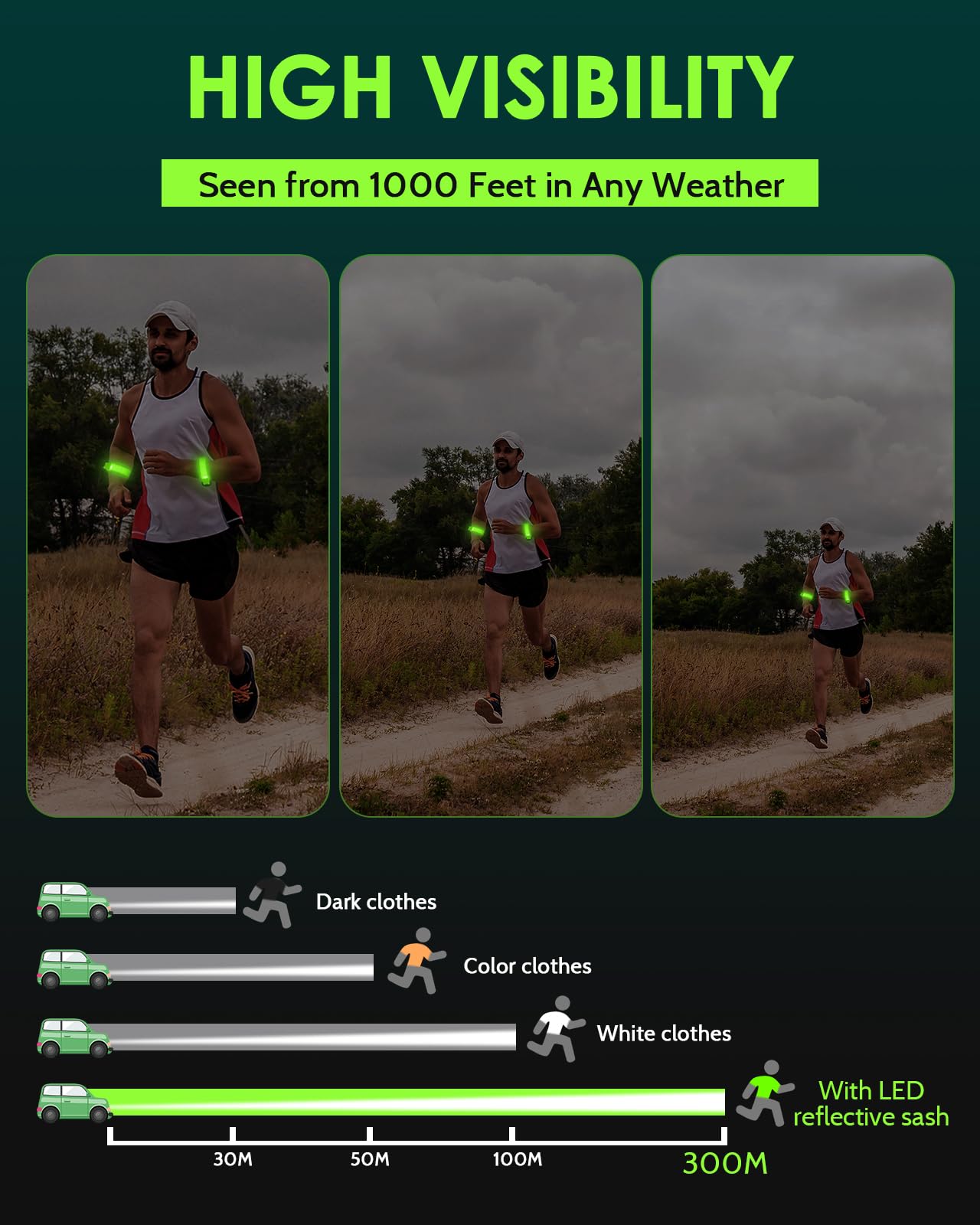 Fitense Rechargeable LED Armband 2-Pack, High Visibility Reflective Running Gear for Night Safety, 5 Colors & 3 Modes Light Up Armbands for Night Walking, Cycling, Running Gift for Women Men