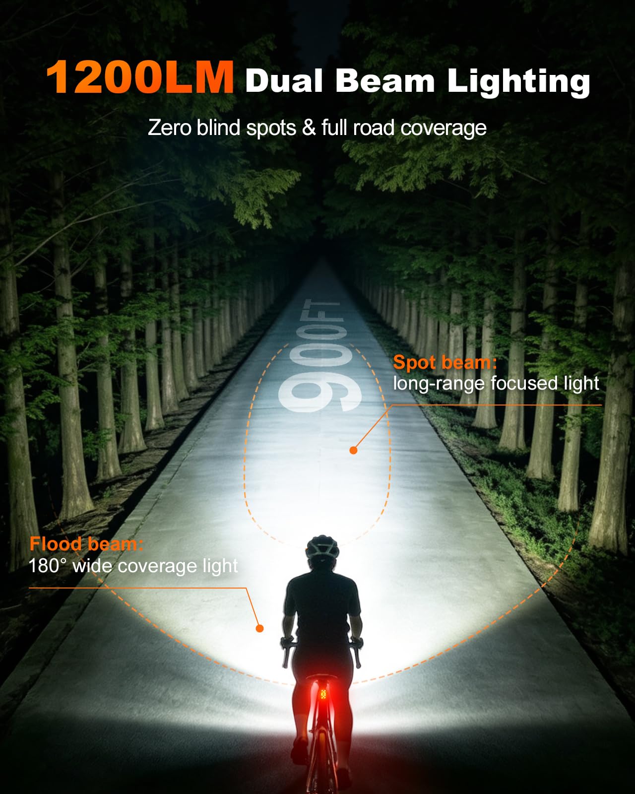 WOCBUY 1200LM Bike Lights for Night Riding, Spot+Flood Beam, 5+6 Modes