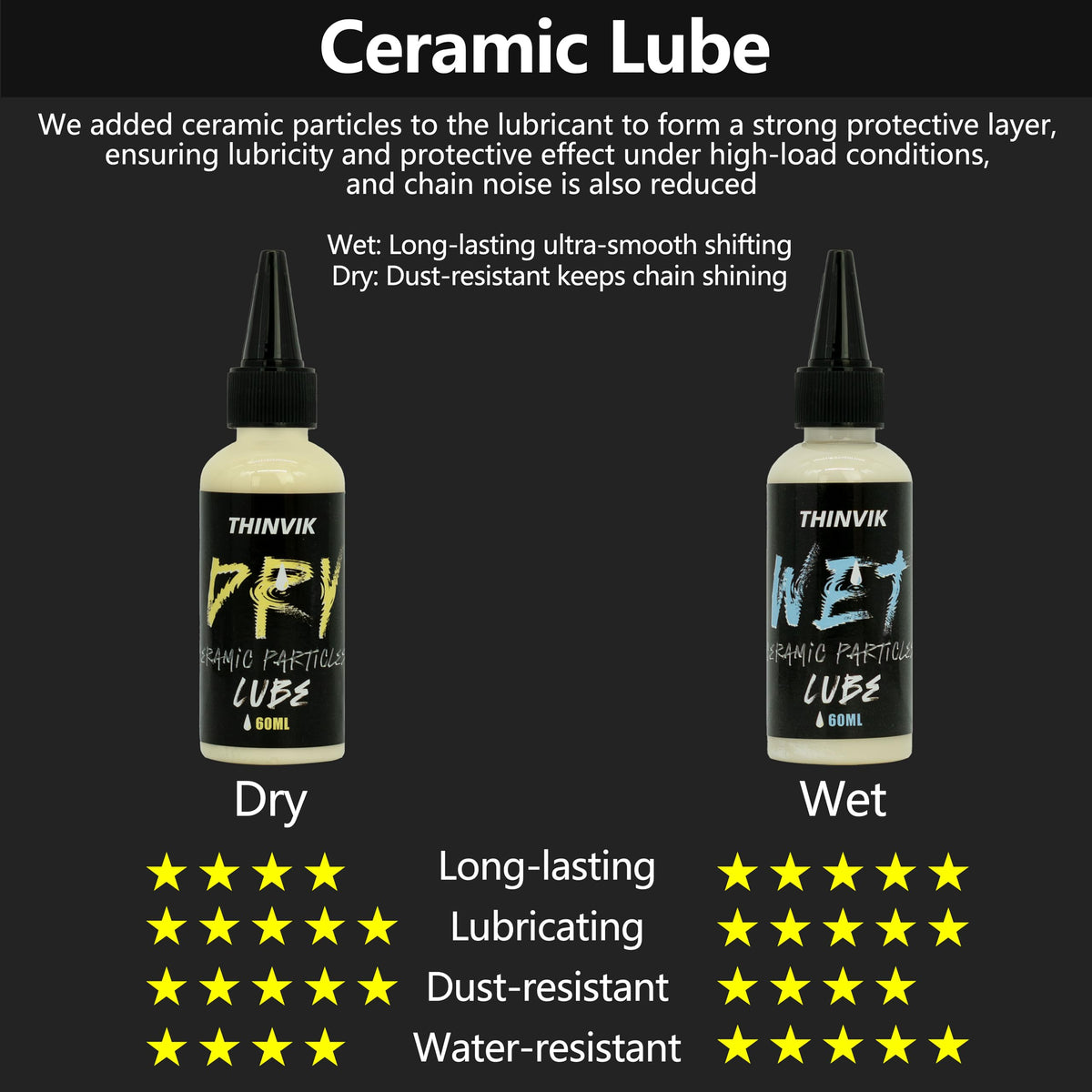 Thinvik Bike Chain Cleaner & Dry Lube Maintenance Kit